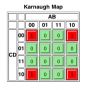 Karnaugh map minimizer