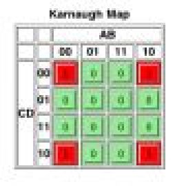 Karnaugh map minimizer